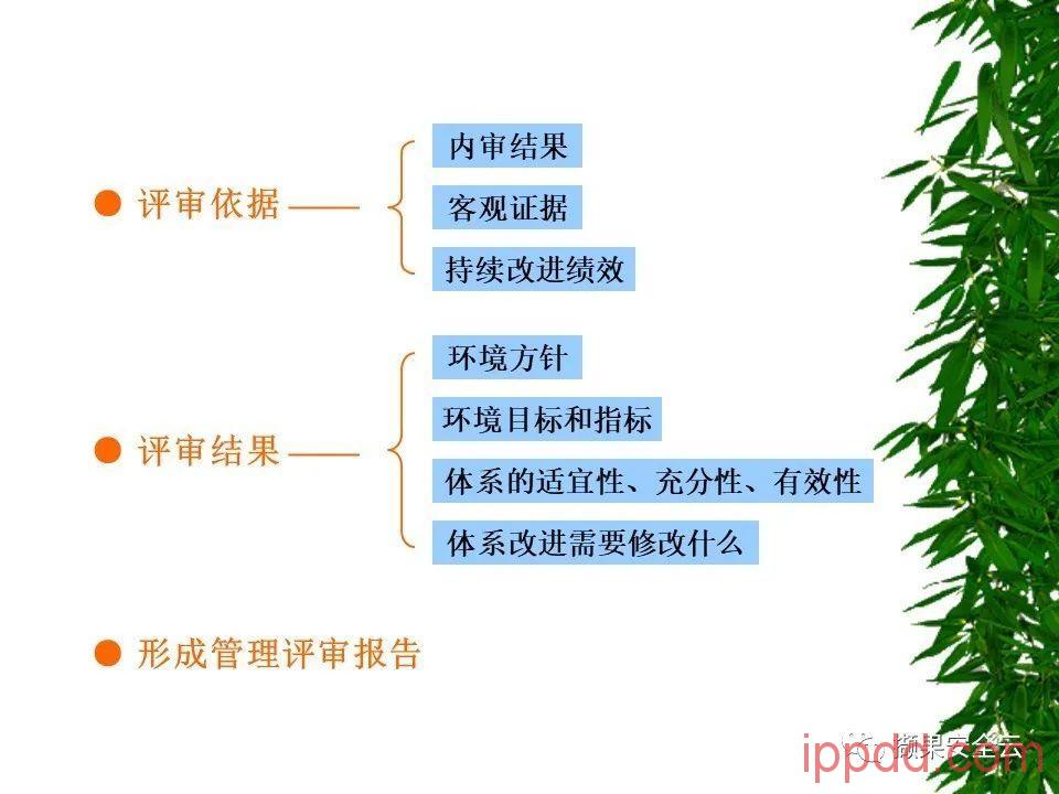 ISO14001环境管理体系标准及环境法律法规介绍 112张PPT