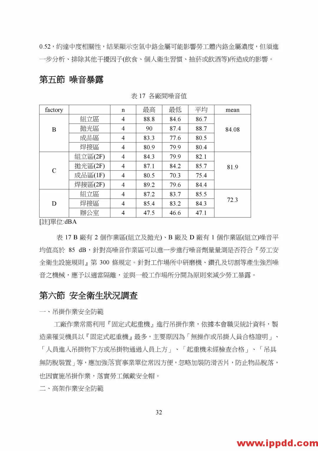 【PDF】非电器类防爆设备之国际标准现况与探讨 【PDF】台湾省非电器类防爆设备之国际标准现况与探讨