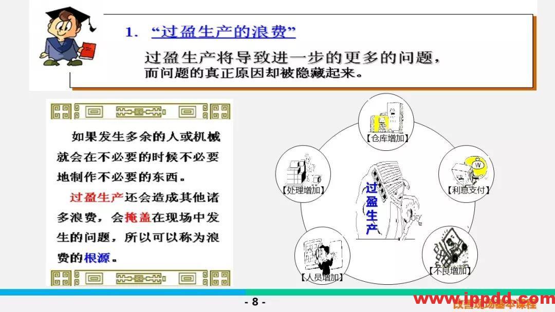 【PPT】5S &三定基本课程