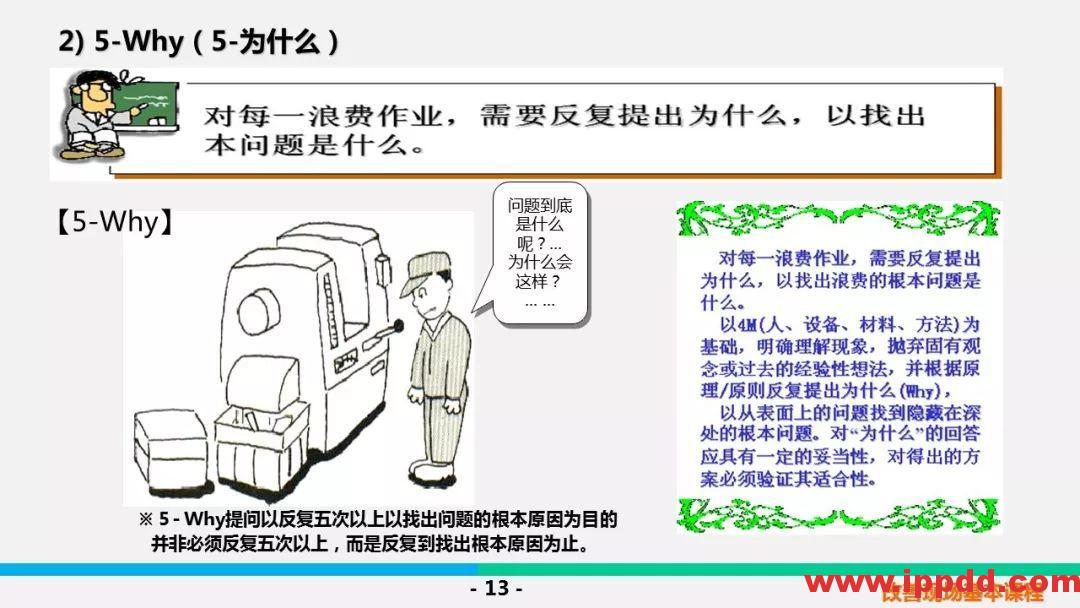 【PPT】5S &三定基本课程