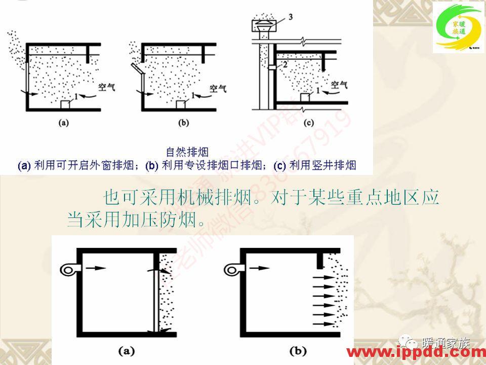 培训PPT | 通风与空调工程施工图设计全面解析