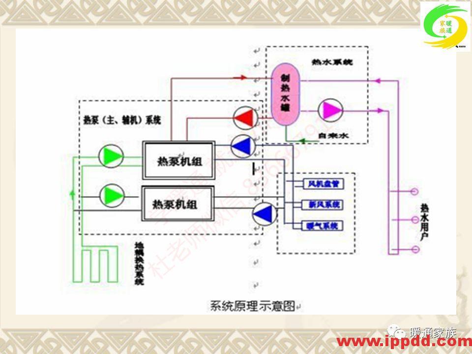 培训PPT | 通风与空调工程施工图设计全面解析