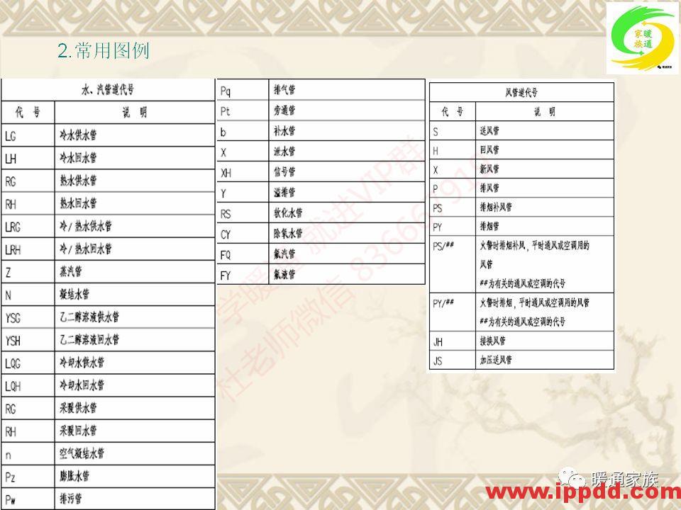 培训PPT | 通风与空调工程施工图设计全面解析