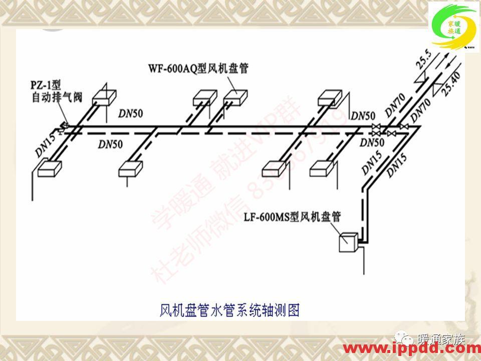 培训PPT | 通风与空调工程施工图设计全面解析