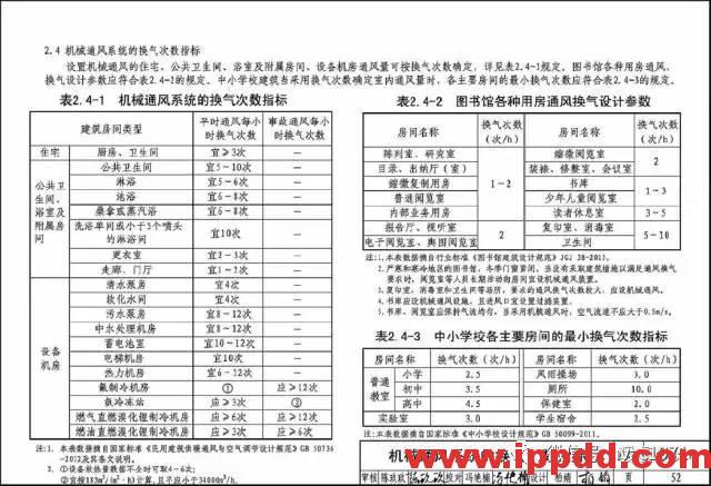 超全!17张图彻底搞懂暖通常用设计参数 超全!17张图彻底搞懂暖通常用设计参数