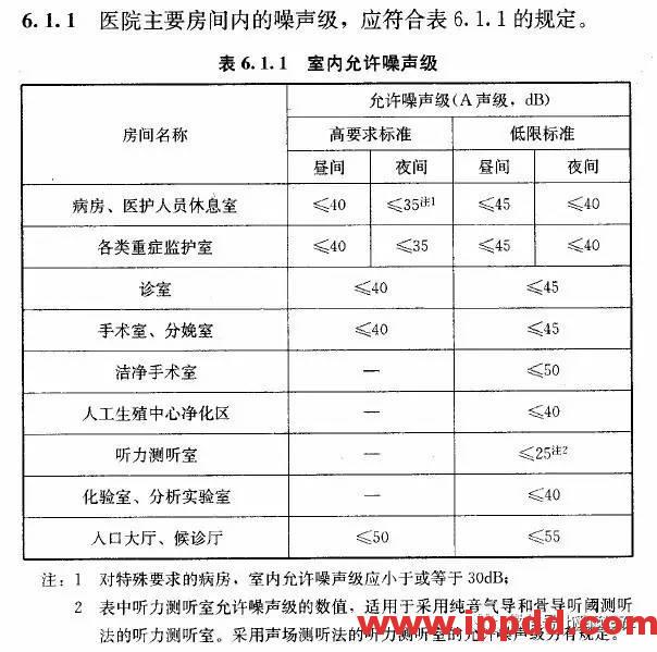 超全！17张图彻底搞懂暖通常用设计参数