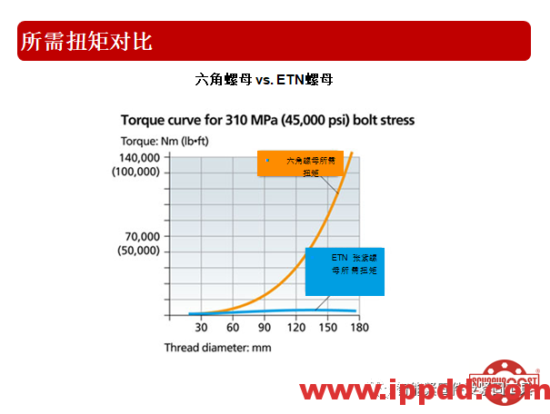 高效张紧螺母的技术介绍...
