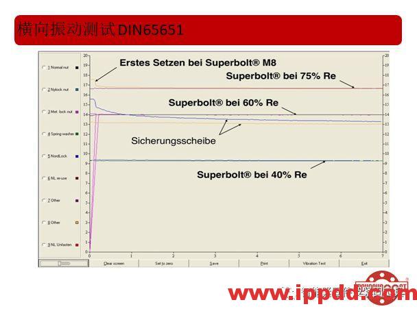高效张紧螺母的技术介绍...