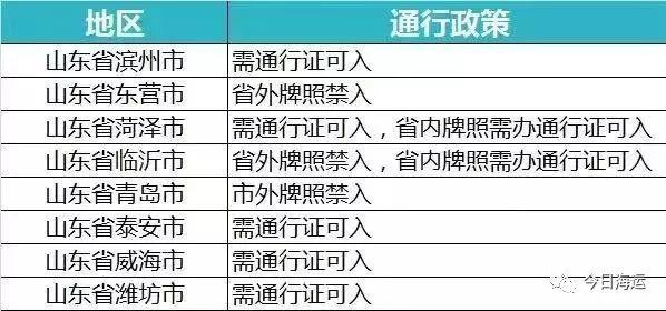集卡司机，你们复工了吗？（附全国各省市近期高速路口通行情况）