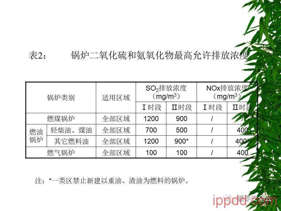 ISO14001环境管理体系标准及环境法律法规介绍 112张PPT