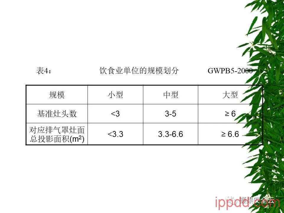 ISO14001环境管理体系标准及环境法律法规介绍 112张PPT