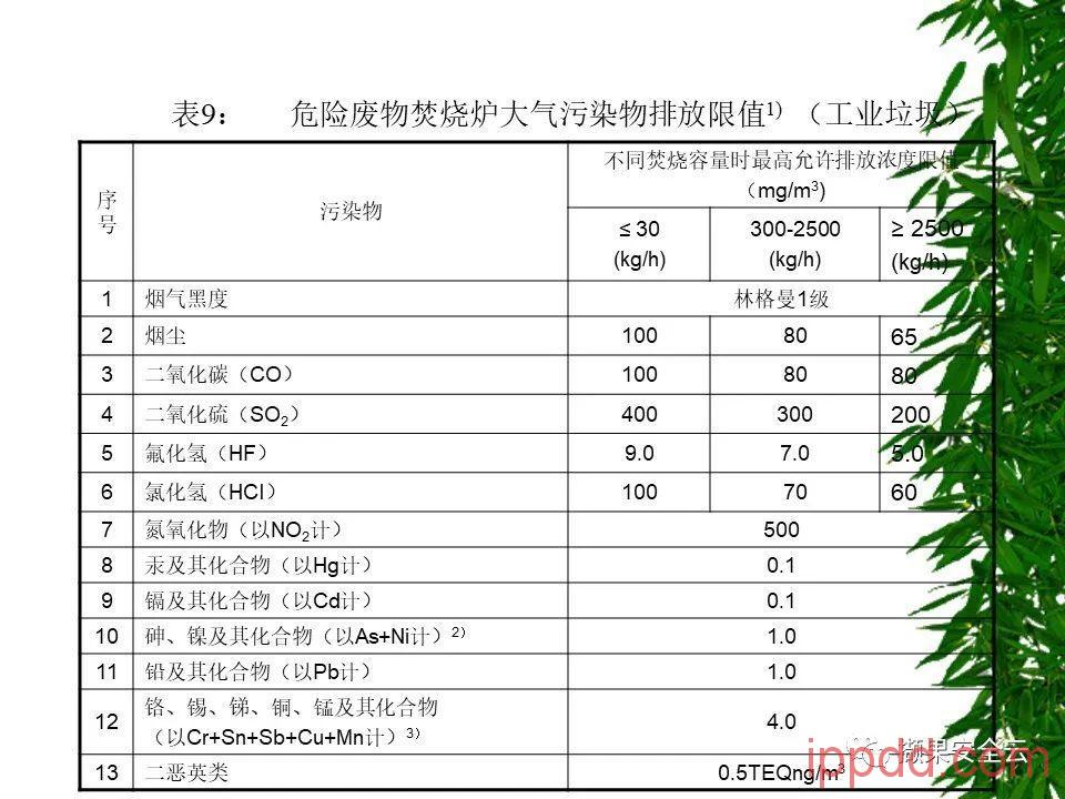 ISO14001环境管理体系标准及环境法律法规介绍 112张PPT