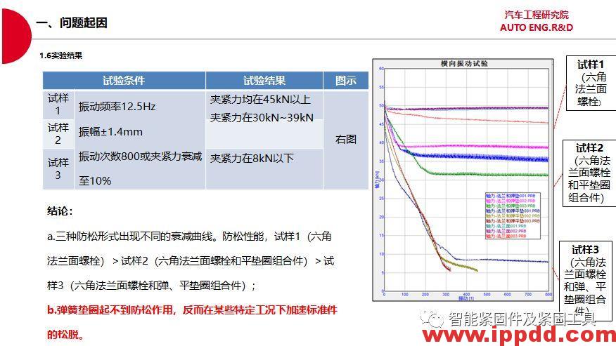 使用带弹簧垫圈螺栓固定不防松问题改进...