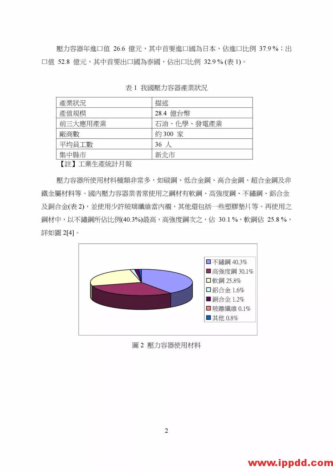 【PDF】非电器类防爆设备之国际标准现况与探讨 【PDF】台湾省非电器类防爆设备之国际标准现况与探讨