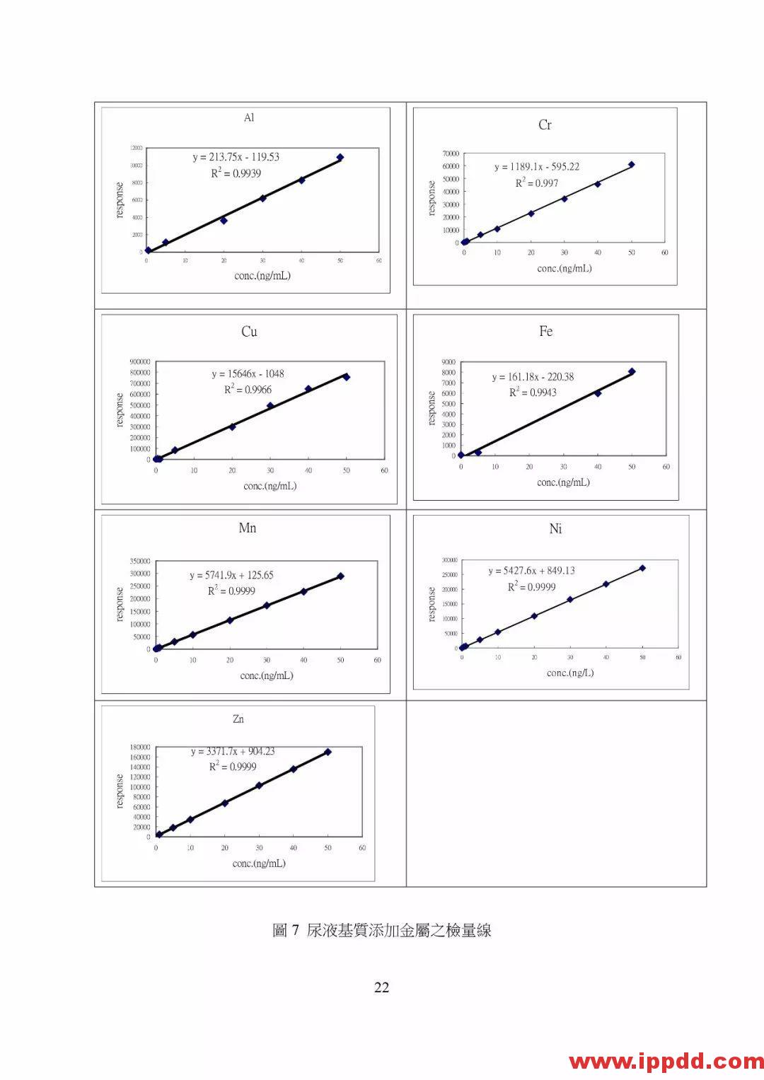 【PDF】非电器类防爆设备之国际标准现况与探讨 【PDF】台湾省非电器类防爆设备之国际标准现况与探讨