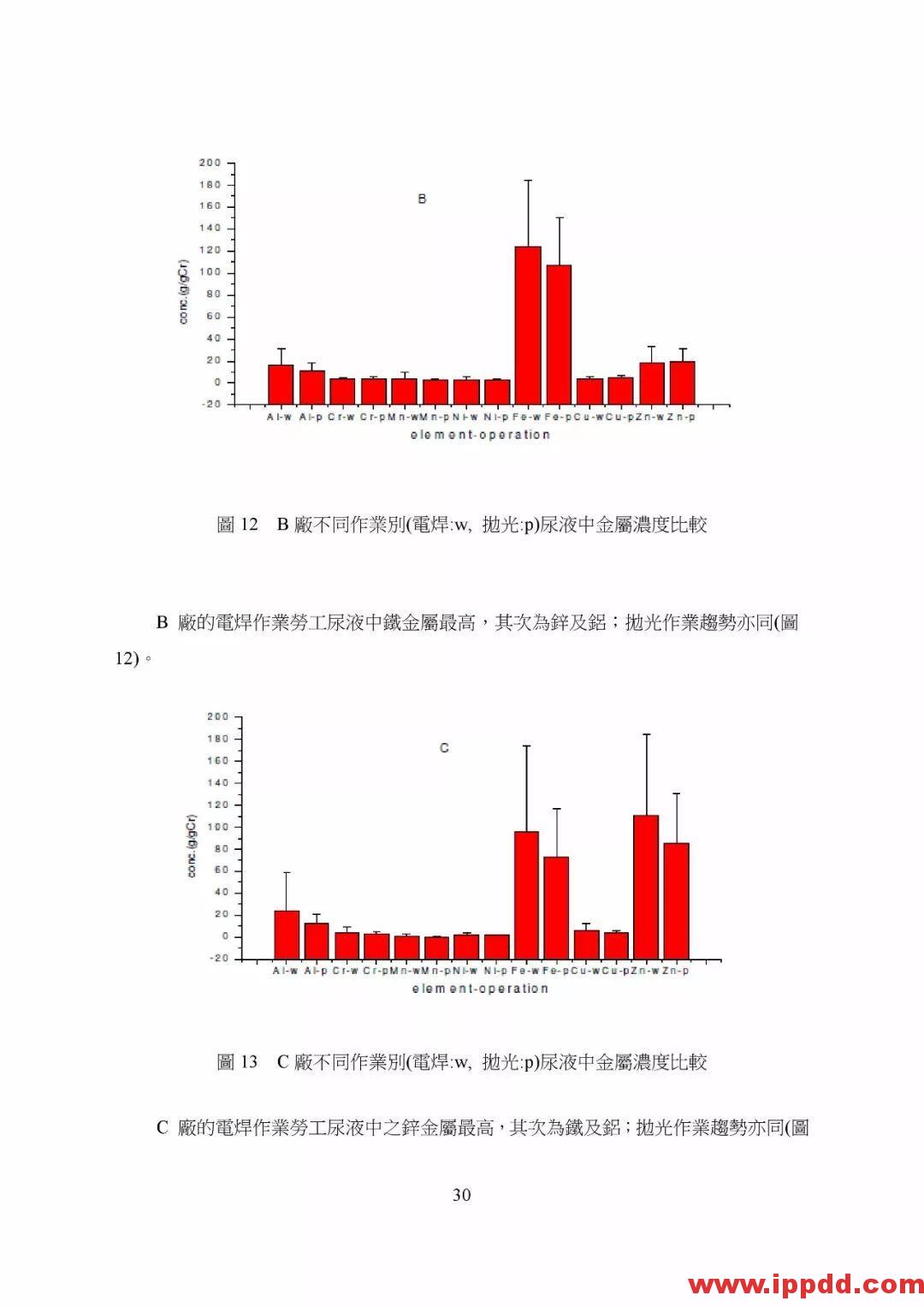 【PDF】非电器类防爆设备之国际标准现况与探讨 【PDF】台湾省非电器类防爆设备之国际标准现况与探讨