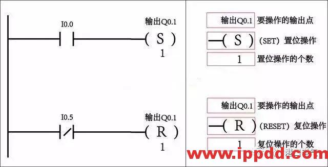 西门子PLC置位与复位 图解 西门子PLC置位与复位 图解