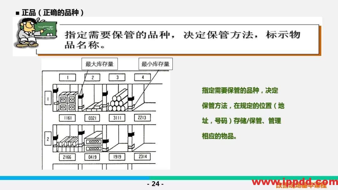 【PPT】5S &三定基本课程