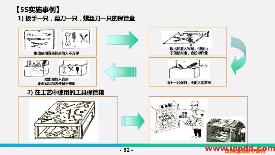 【PPT】5S &三定基本课程