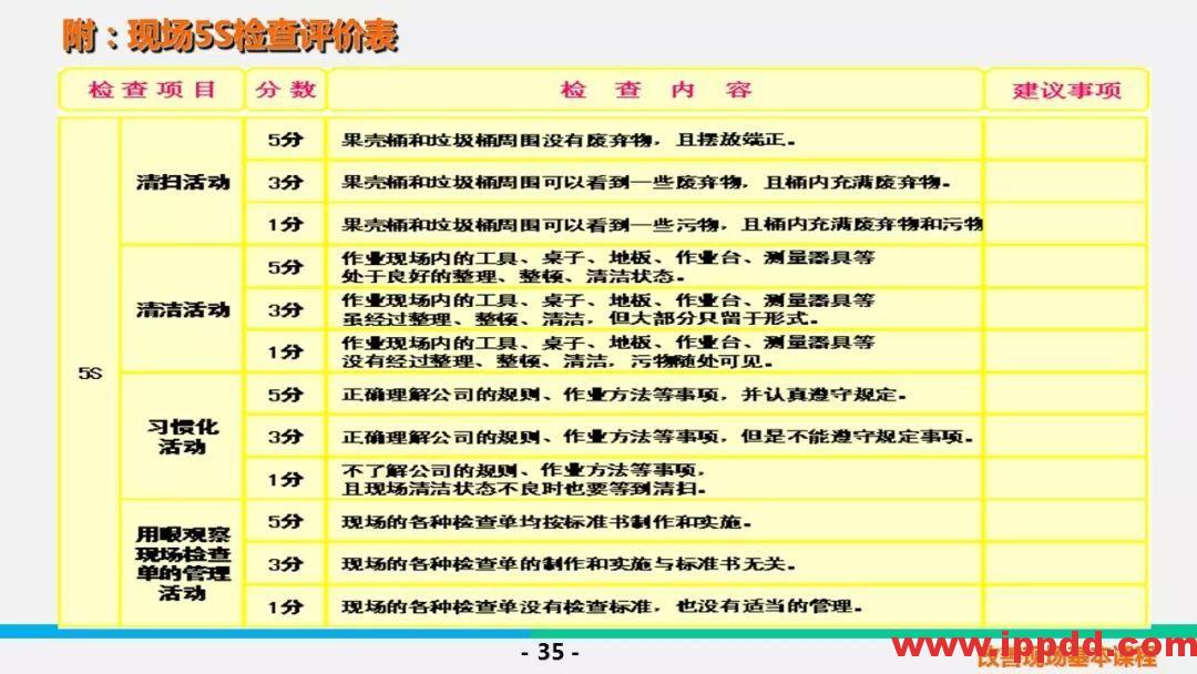 【PPT】5S & 三定基本课程 【PPT】5S &三定基本课程