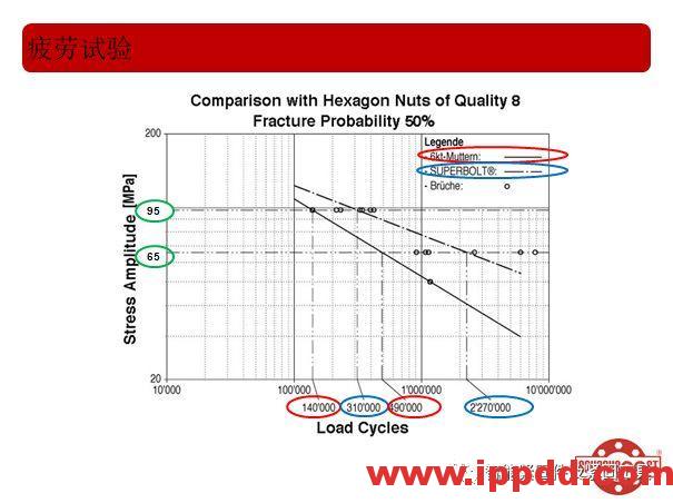 高效张紧螺母的技术介绍...