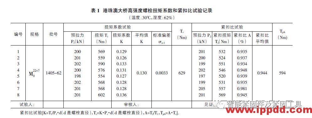 高强度螺栓紧扣法检查在港珠澳大桥上的应用...