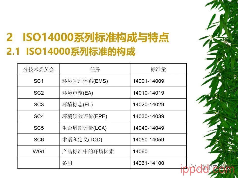 ISO14001环境管理体系标准及环境法律法规介绍 112张PPT