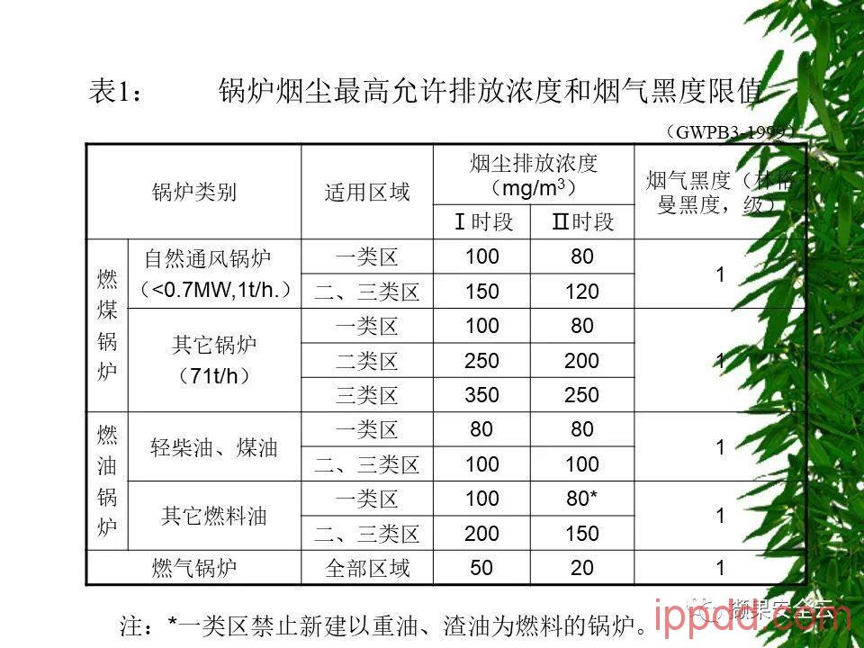 ISO14001环境管理体系标准及环境法律法规介绍 112张PPT