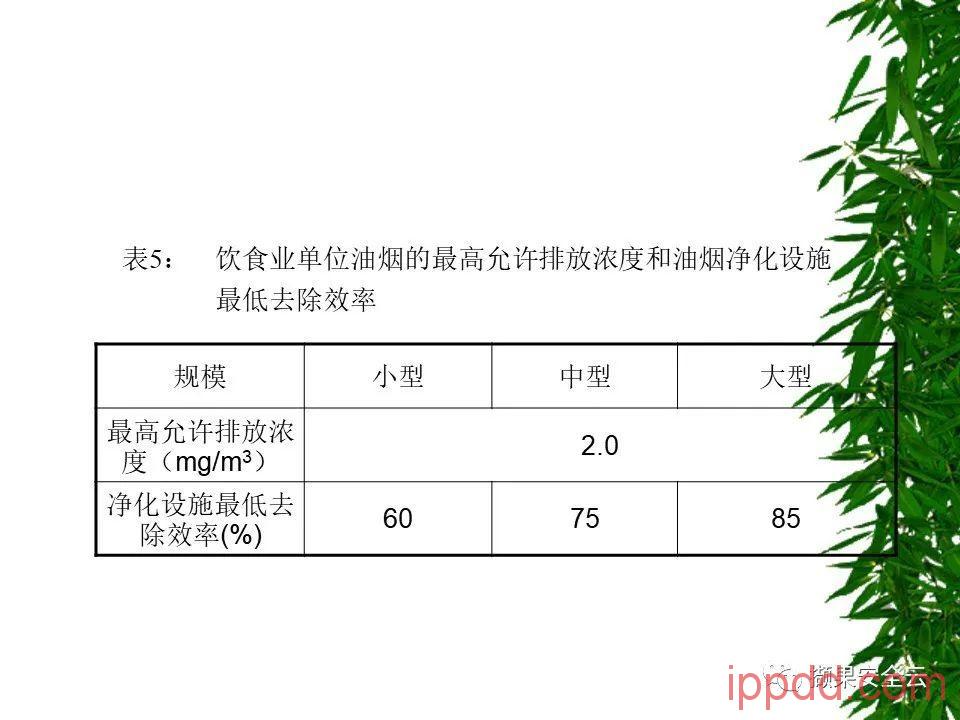 ISO14001环境管理体系标准及环境法律法规介绍 112张PPT
