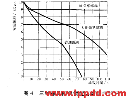 自锁螺母(施必牢螺纹)的原理及应用... 自锁螺母(施必牢螺纹)的原理及应用...