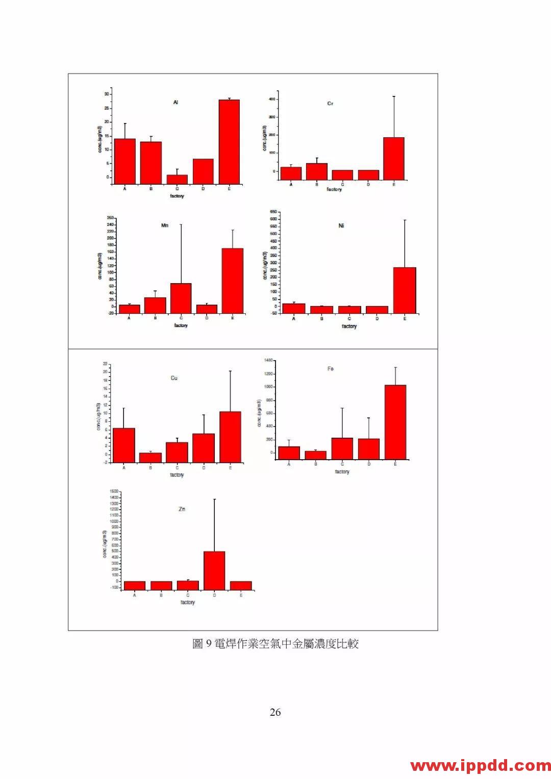 【PDF】非电器类防爆设备之国际标准现况与探讨 【PDF】台湾省非电器类防爆设备之国际标准现况与探讨
