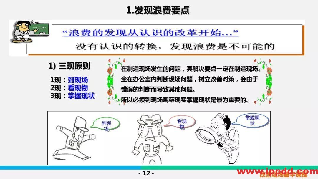 【PPT】5S &三定基本课程