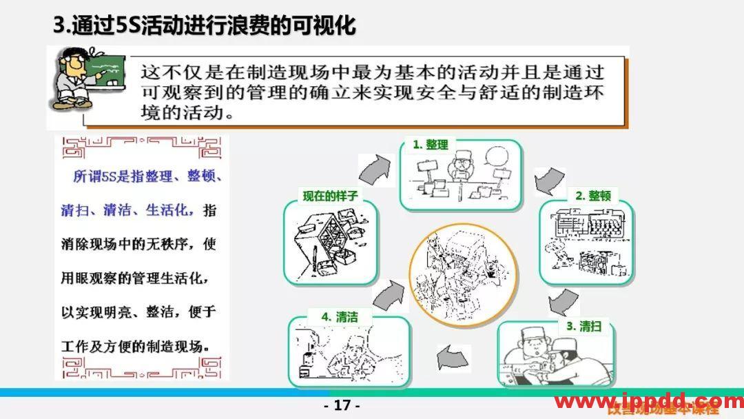 【PPT】5S &三定基本课程