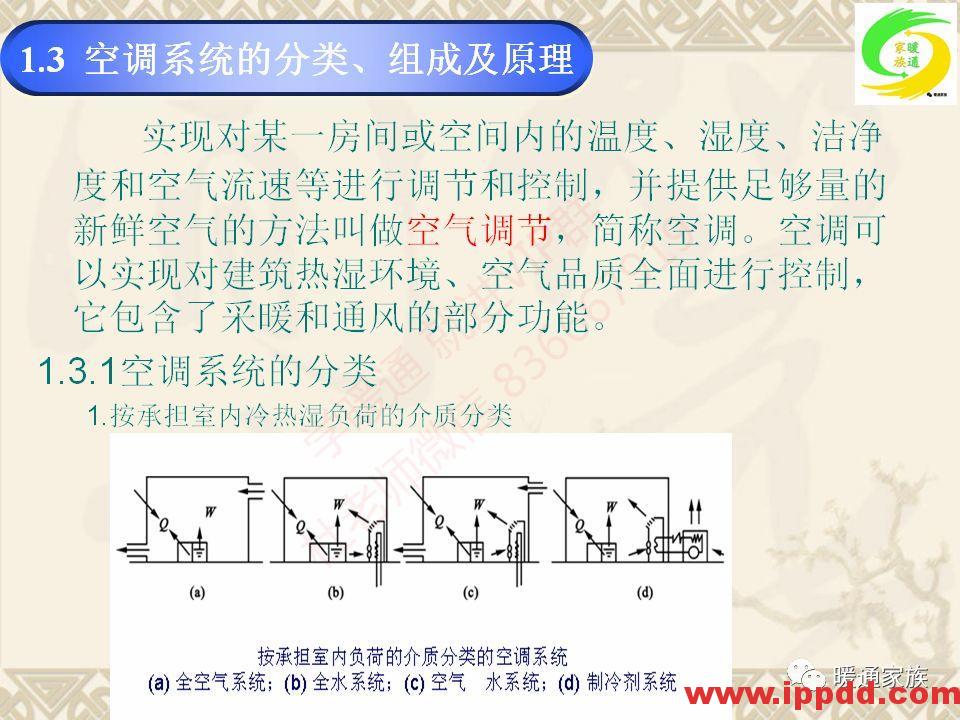 培训PPT | 通风与空调工程施工图设计全面解析