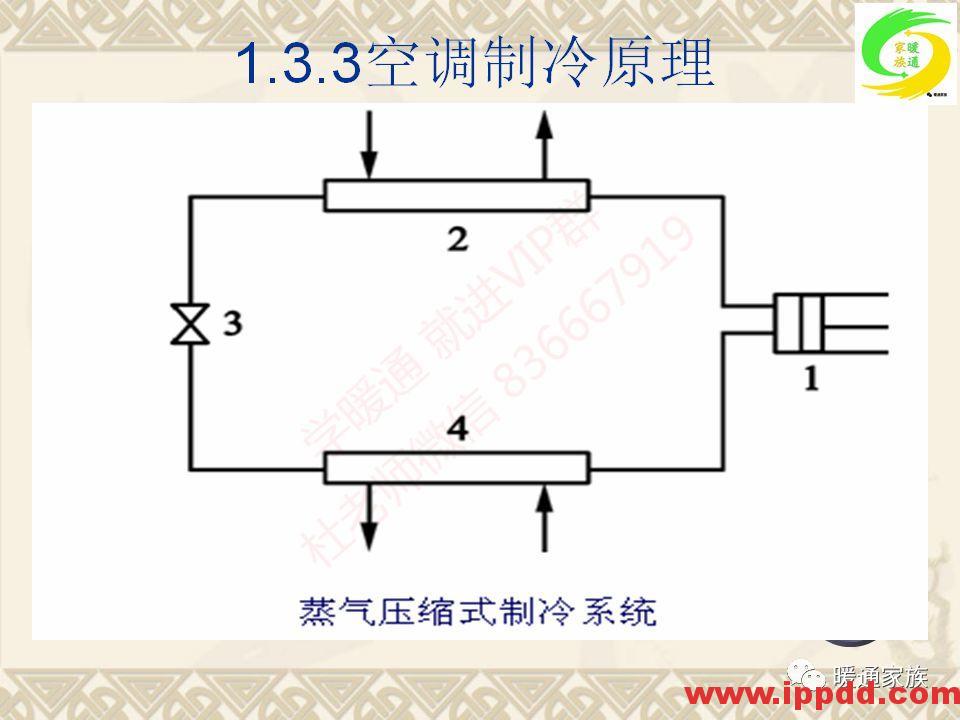 培训PPT | 通风与空调工程施工图设计全面解析