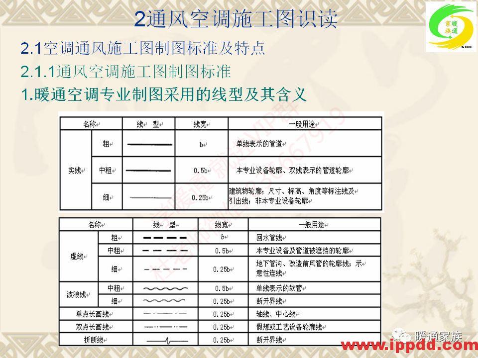 培训PPT | 通风与空调工程施工图设计全面解析