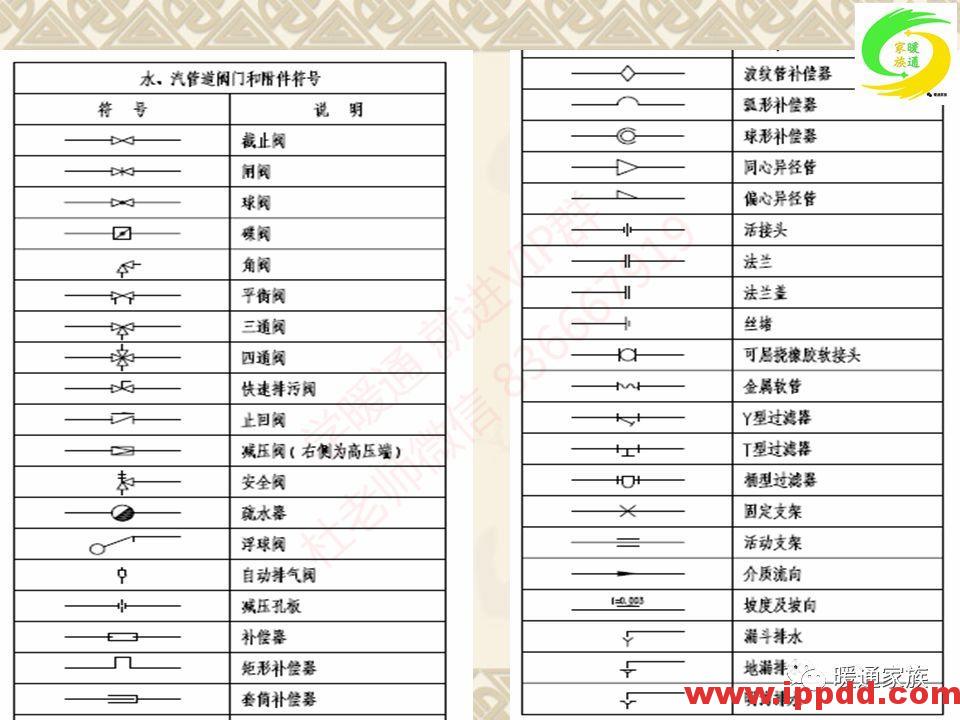 培训PPT | 通风与空调工程施工图设计全面解析 培训PPT | 通风与空调工程施工图设计全面解析