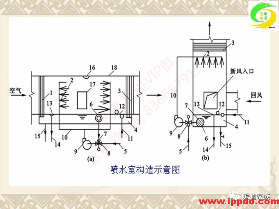 培训PPT | 通风与空调工程施工图设计全面解析
