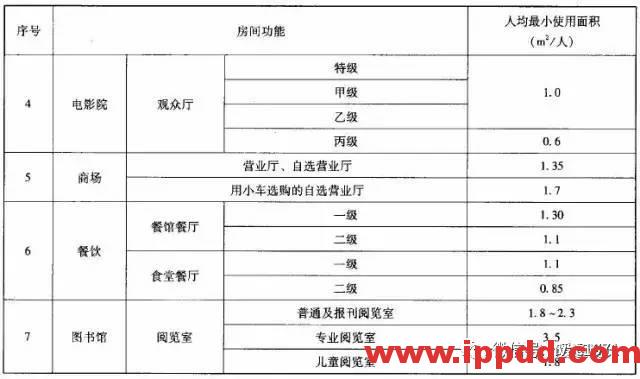超全！17张图彻底搞懂暖通常用设计参数