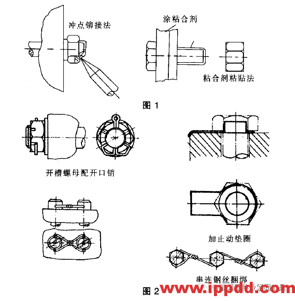 谈螺纹紧固件连接的防松... 浅谈螺纹紧固件连接的防松措施