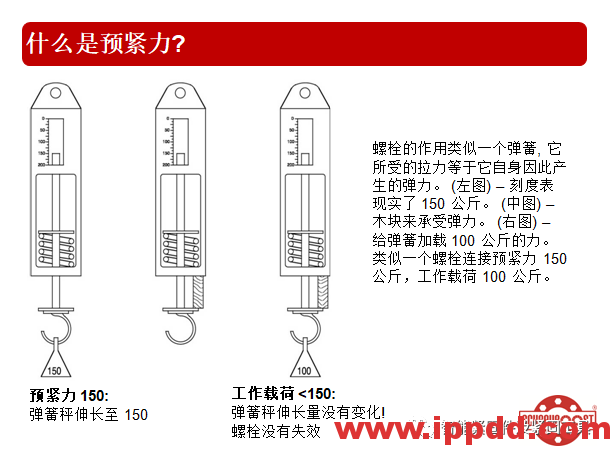 高效张紧螺母的技术介绍...