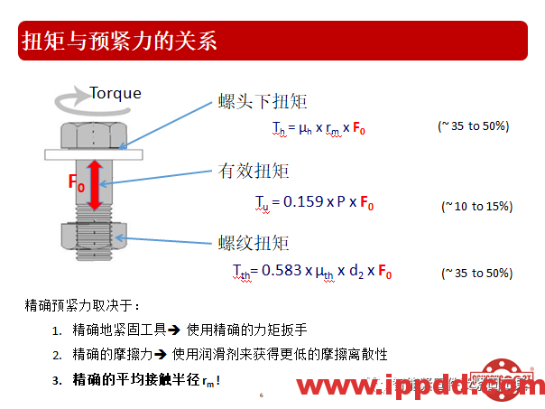 高效张紧螺母的技术介绍...