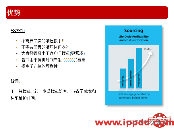 高效张紧螺母的技术介绍...