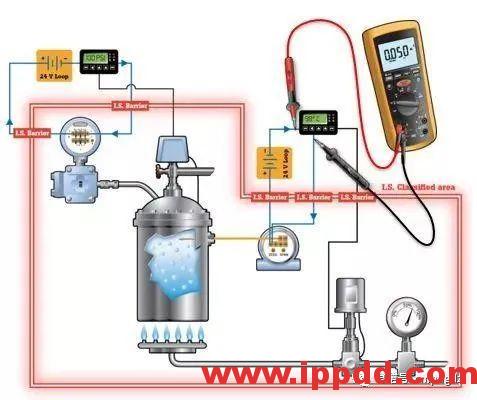 4-20mA是什么?简单易懂,让你不再一脸懵... 4-20mA是什么?简单易懂,让你不再一脸懵...