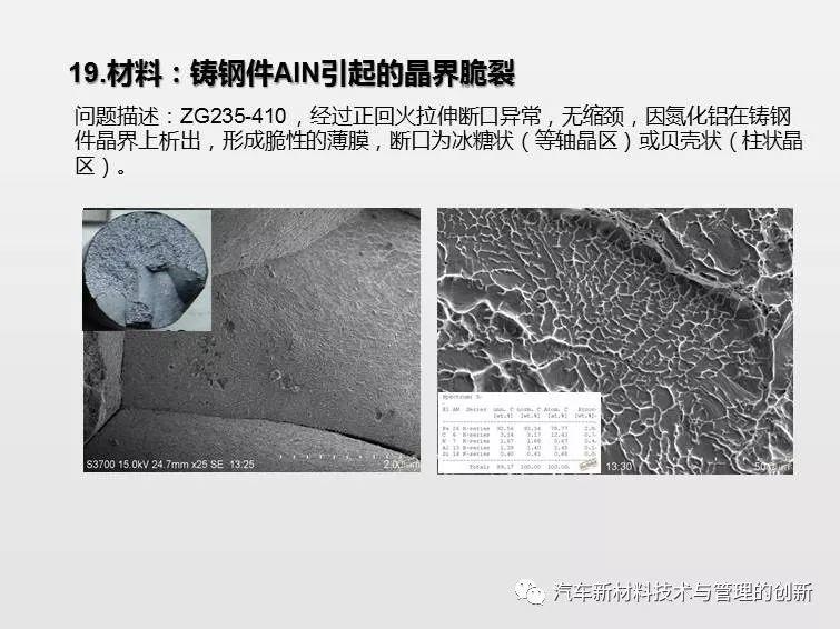 搞机械先弄懂材料,41张材料典型缺陷PPT 搞机械先弄懂材料,41张材料典型缺陷PPT