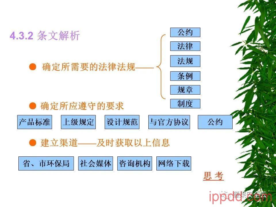 ISO14001环境管理体系标准及环境法律法规介绍 112张PPT