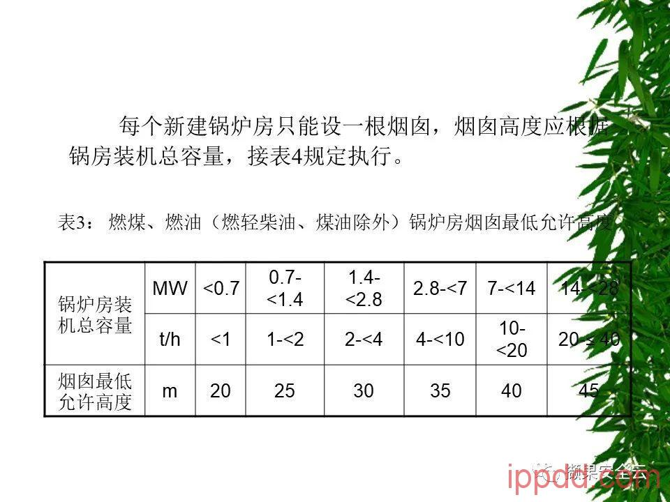 ISO14001环境管理体系标准及环境法律法规介绍 112张PPT