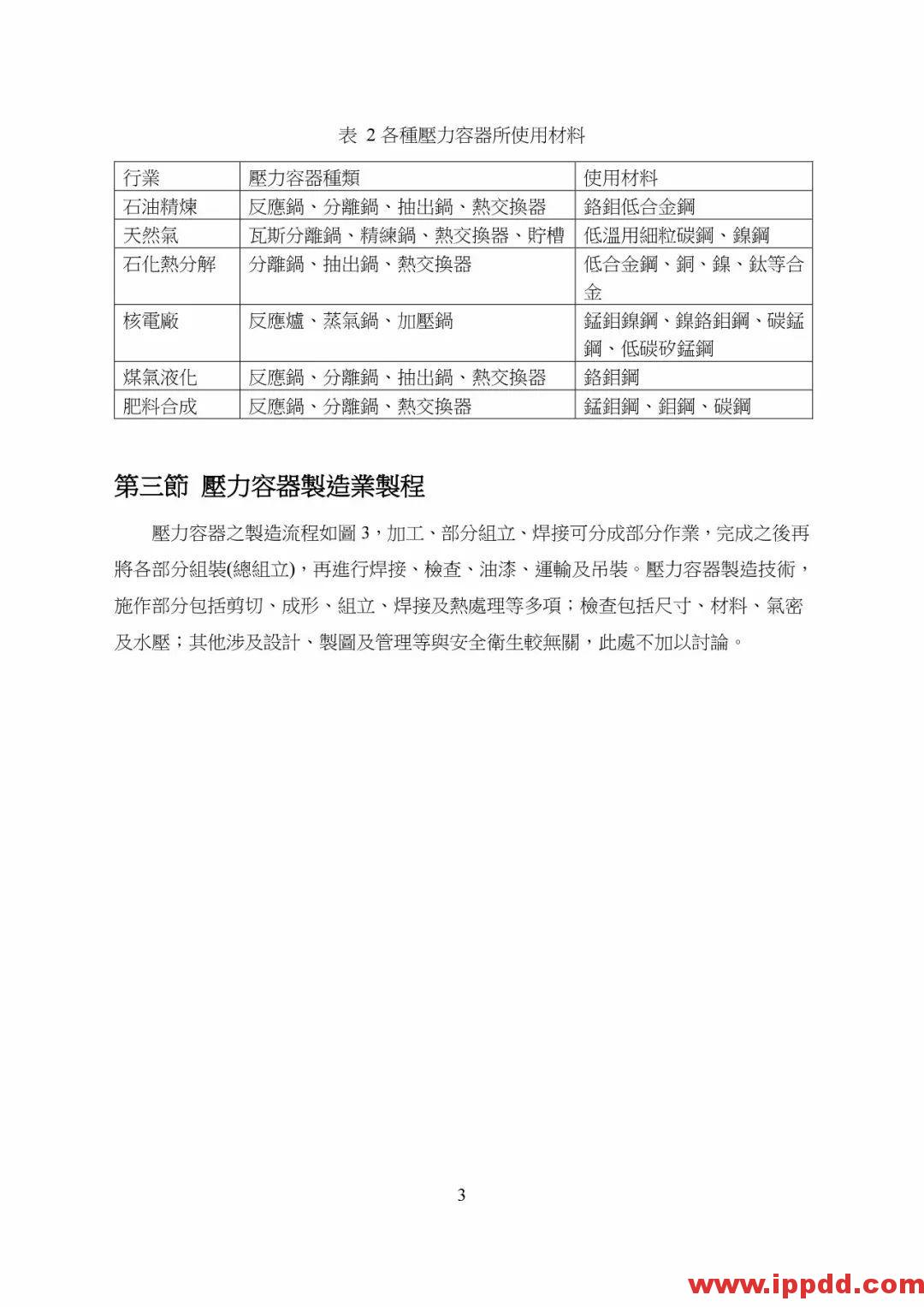 【PDF】非电器类防爆设备之国际标准现况与探讨 【PDF】台湾省非电器类防爆设备之国际标准现况与探讨