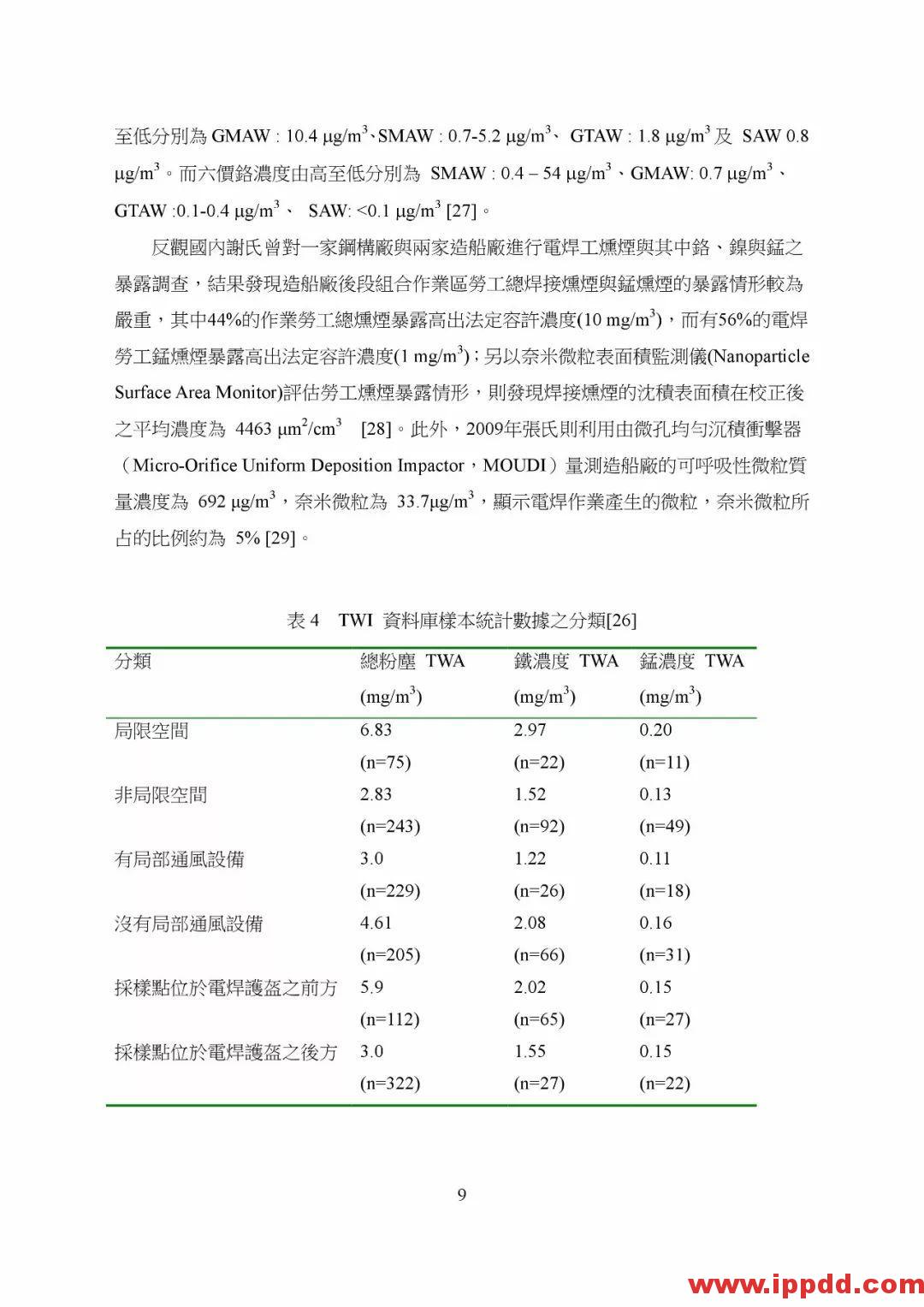 【PDF】非电器类防爆设备之国际标准现况与探讨 【PDF】台湾省非电器类防爆设备之国际标准现况与探讨