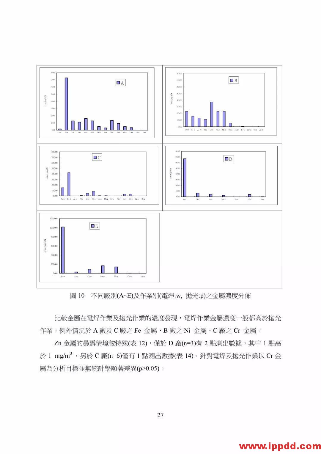 【PDF】非电器类防爆设备之国际标准现况与探讨 【PDF】台湾省非电器类防爆设备之国际标准现况与探讨